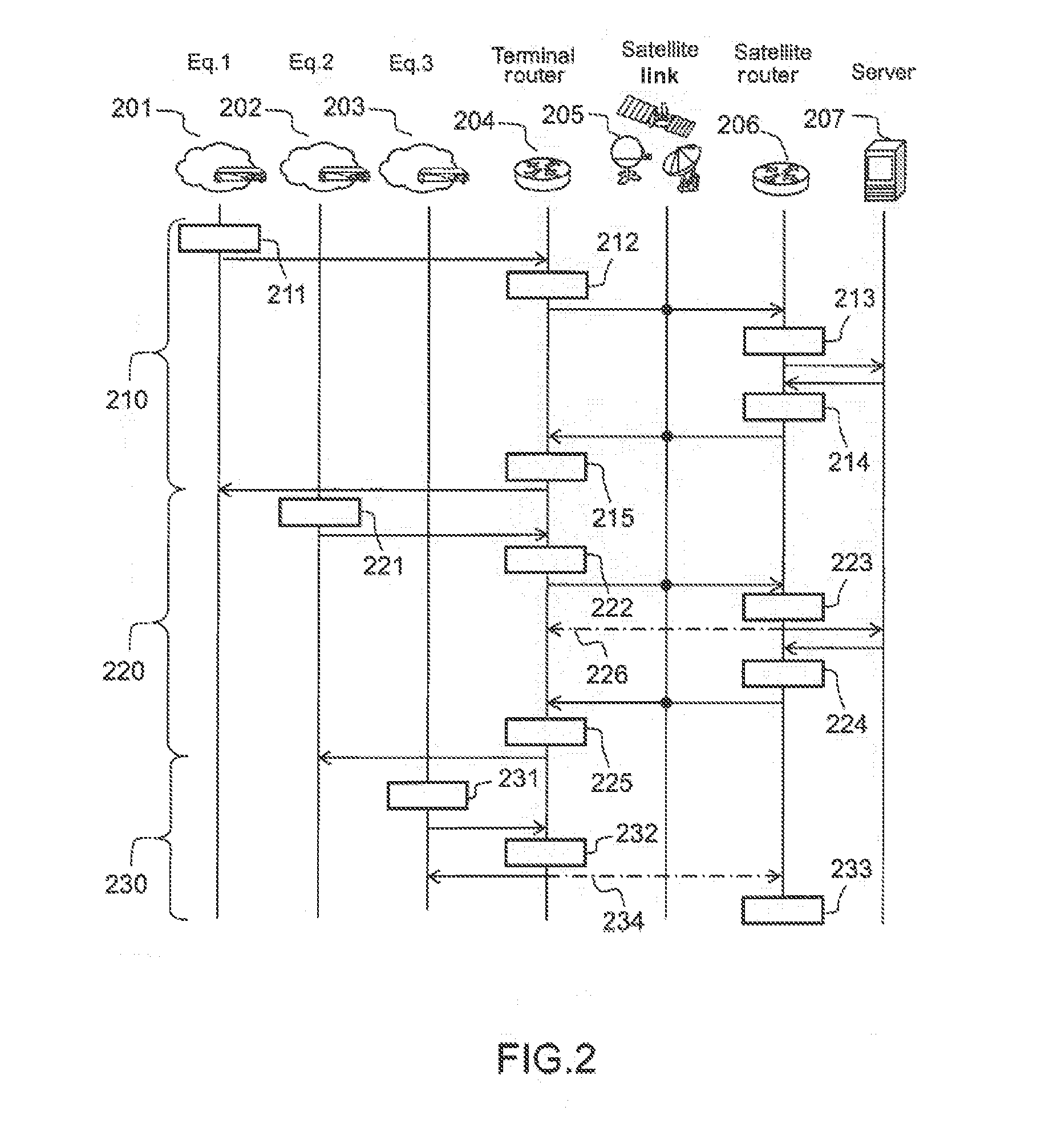 Dynamically adjusting the transmission mode in a satellite communication system