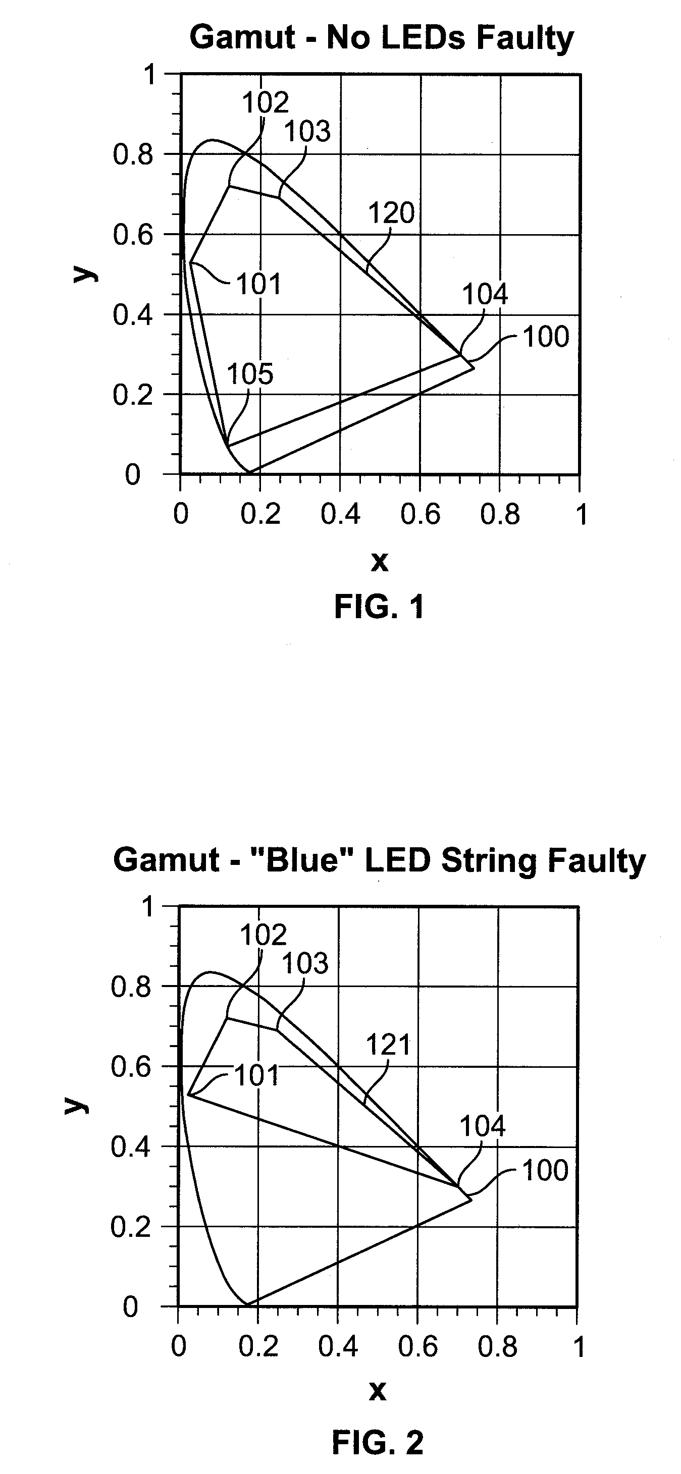 Method for compensating for a chromaticity shift due to ambient light in an electronic signboard