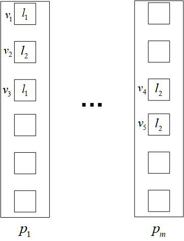 Method for using lock protocol under parallel task packet scheduling