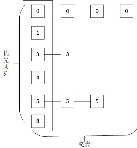 Method for using lock protocol under parallel task packet scheduling