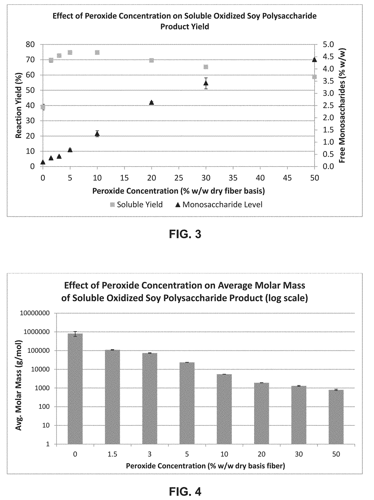 Oxidized soy polysaccharide
