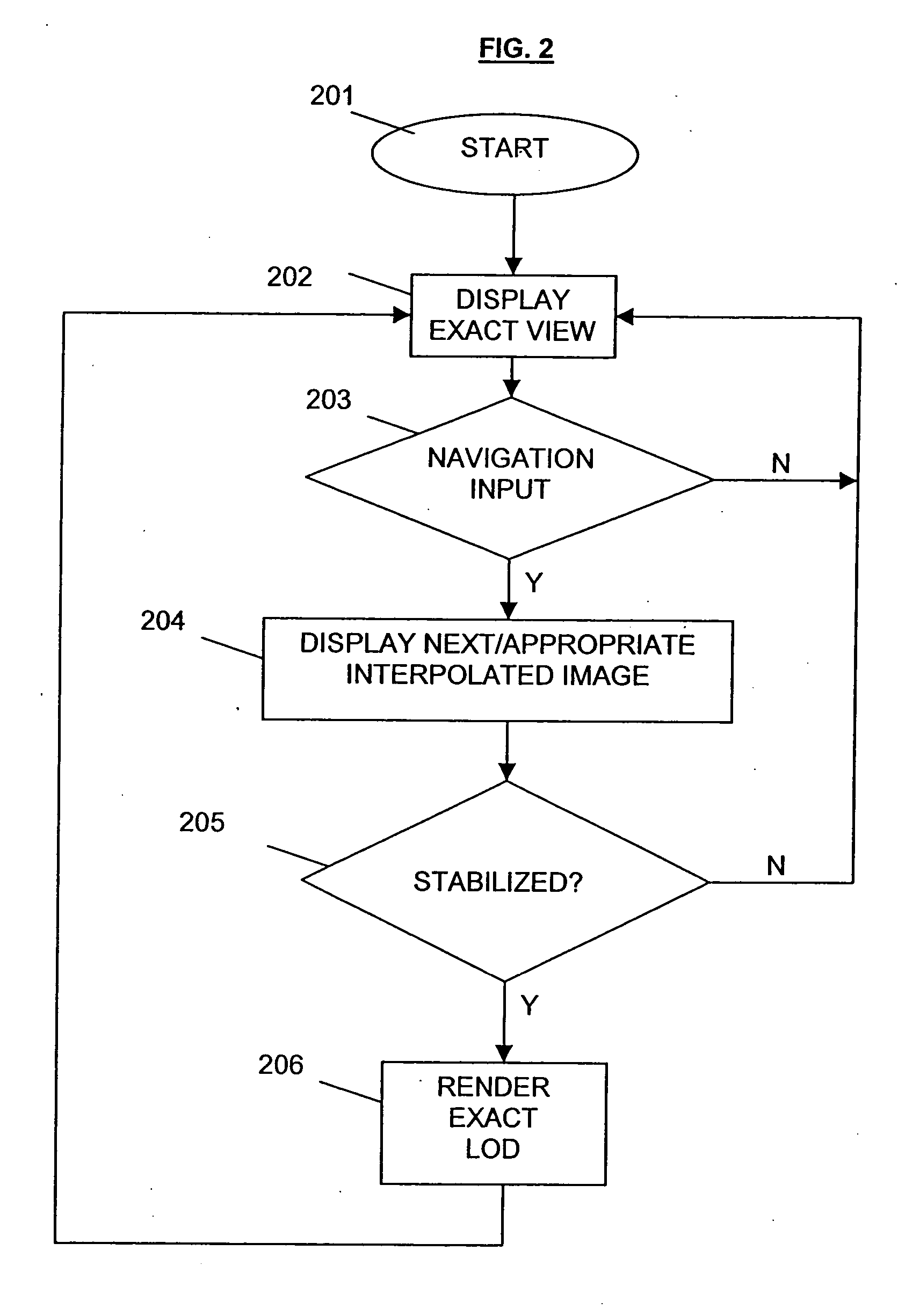 System and method for exact rendering in a zooming user interface