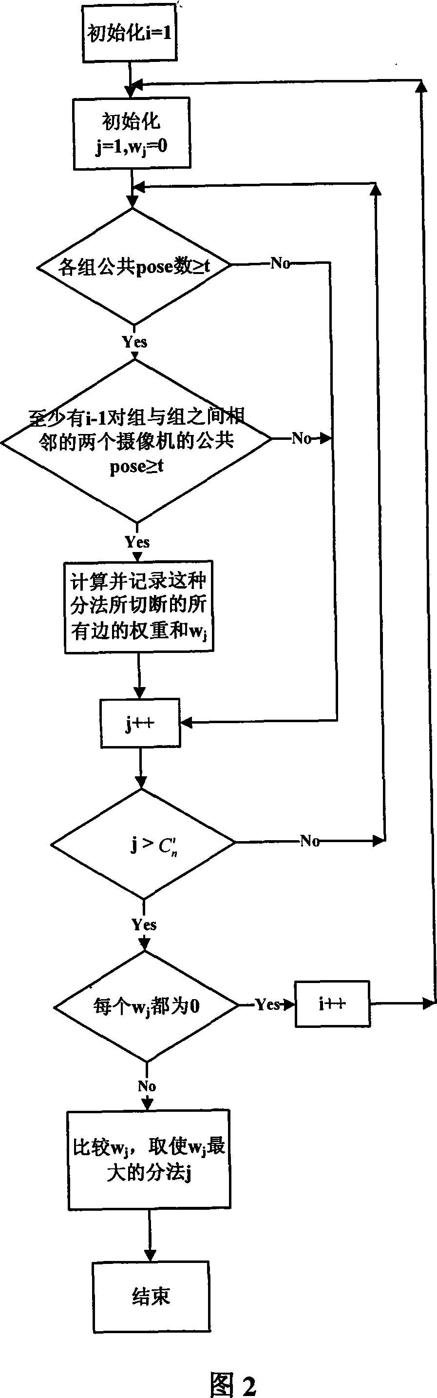 Annular video camera array calibration system and its method