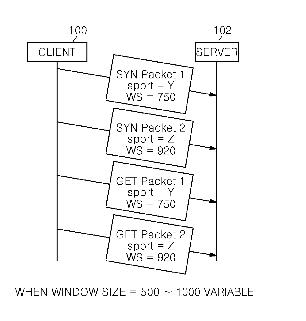 APPARATUS AND METHOD FOR DETECTING SLOW READ DoS ATTACK