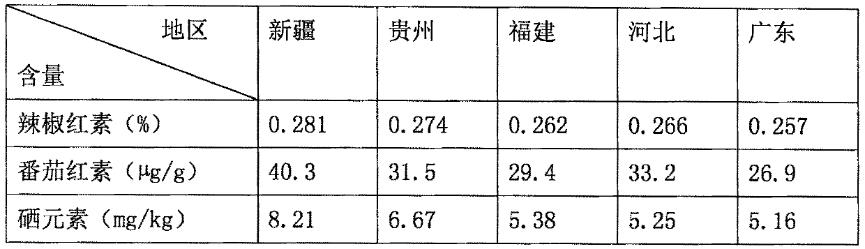 Hot ketchup with effects of clearing away heat and toxic materials and preparing method of ketchup