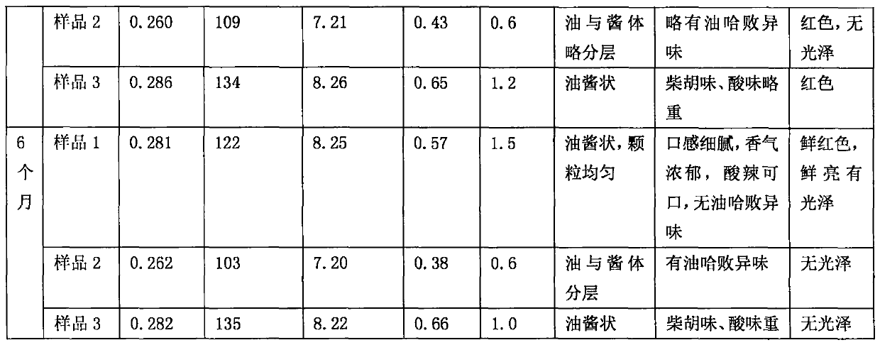 Hot ketchup with effects of clearing away heat and toxic materials and preparing method of ketchup