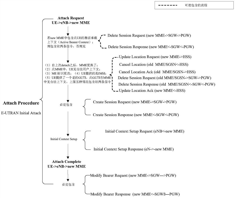 A signaling process model identification method and an abnormal signaling process identification method