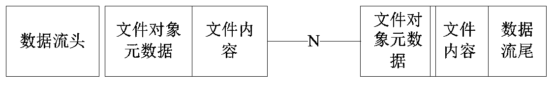 NAS data backup and file fine-grained browsing recovery method based on ndmp protocol