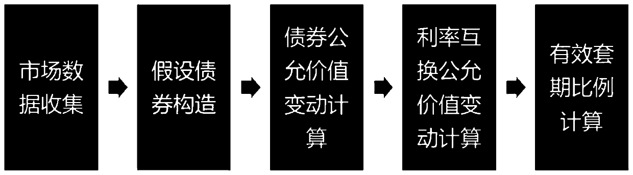 Assumed bond structure-based expiration validity test method