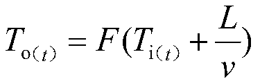 Parabolic trough type solar thermal collector efficiency dynamic test device and method