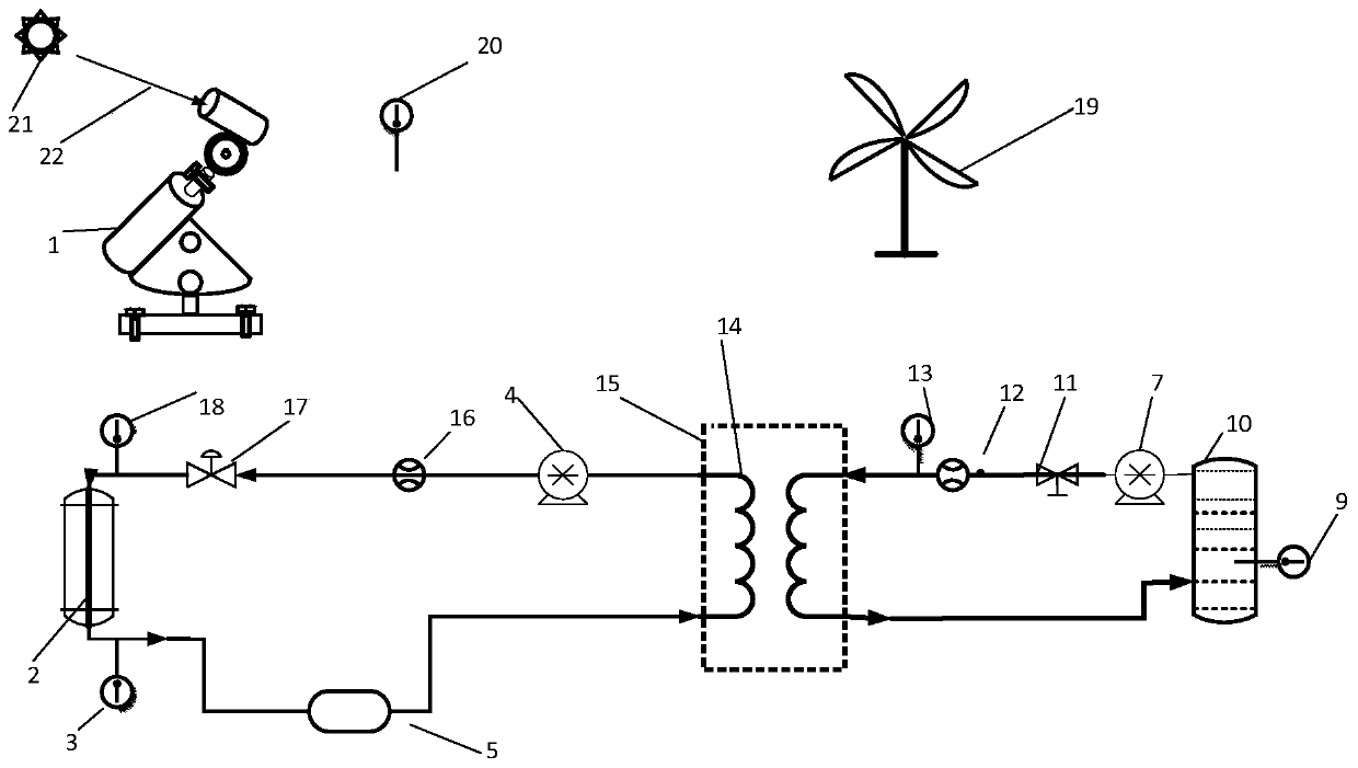 Parabolic trough type solar thermal collector efficiency dynamic test device and method