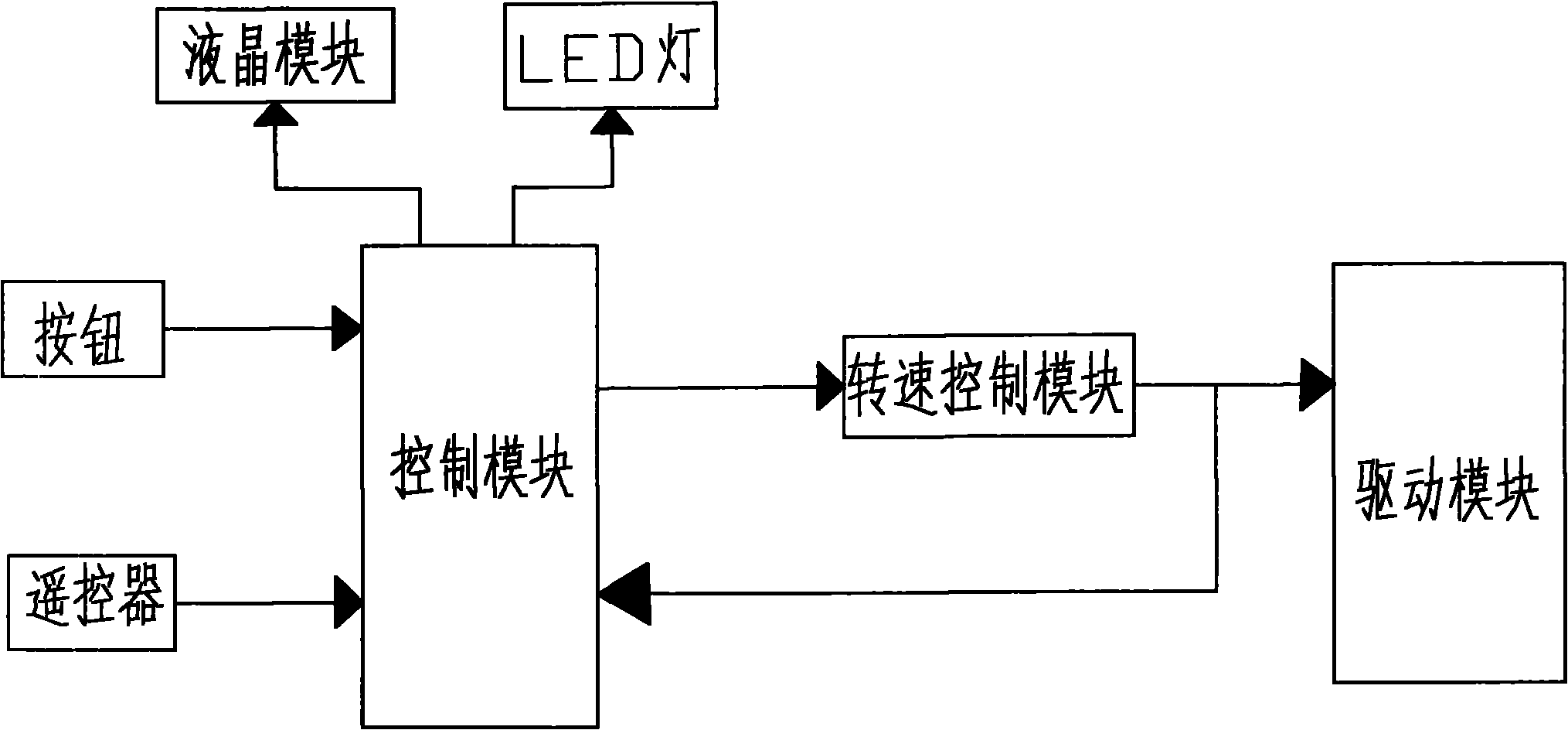 Stepping motor controller