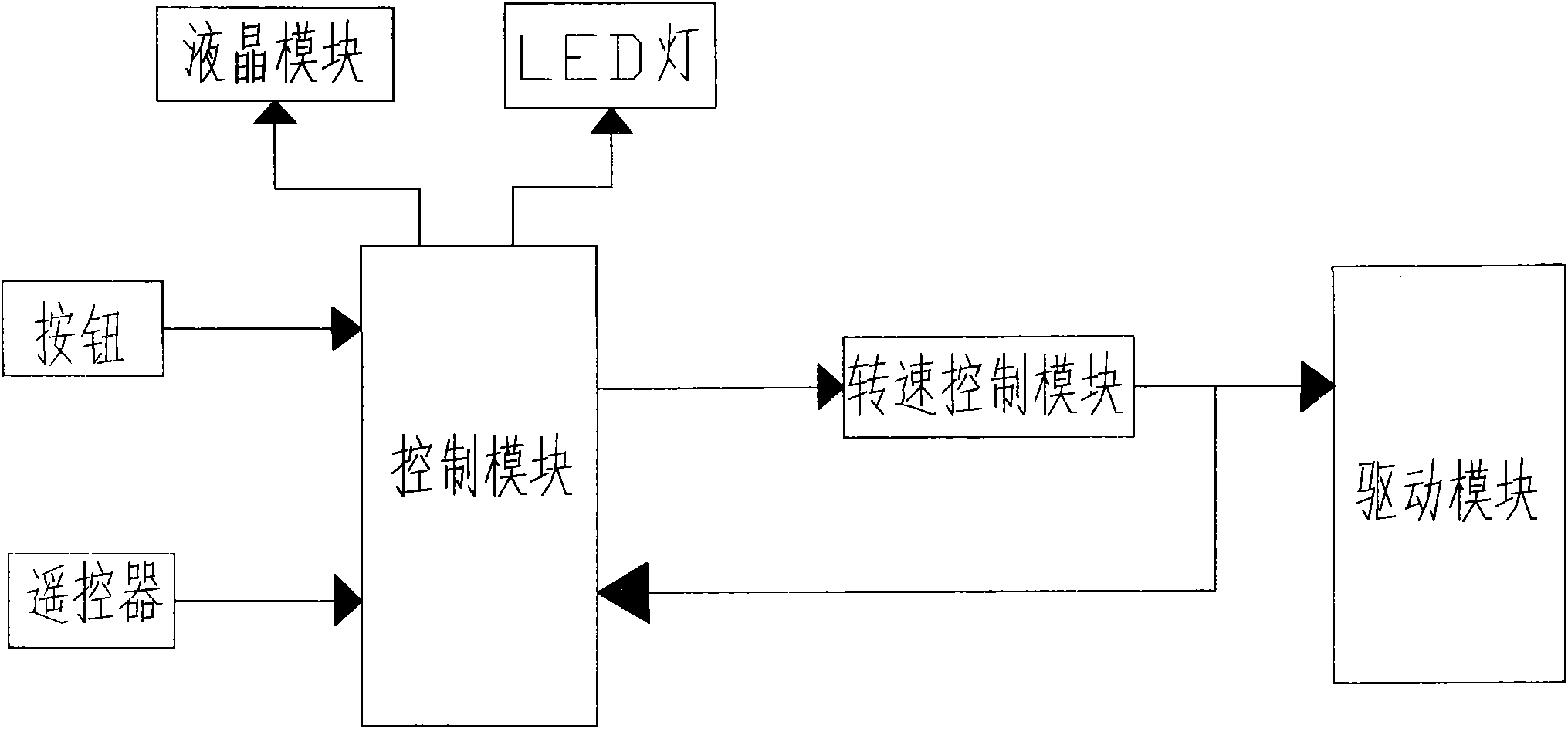 Stepping motor controller