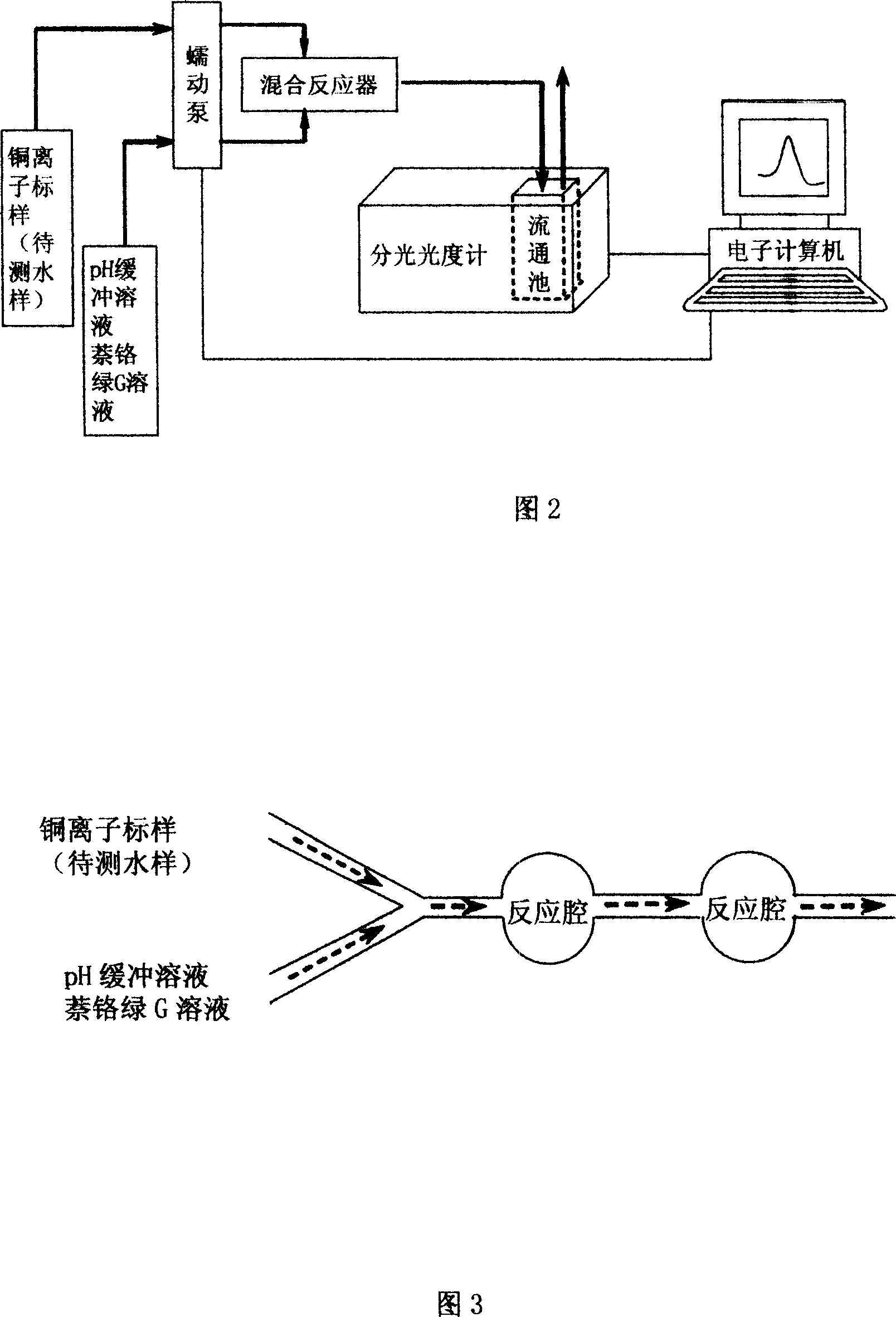 Method for measuring trace copper ion by using light absorption ratio difference and continuous-flow