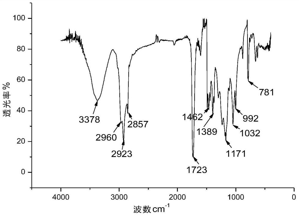 A kind of waterborne hyperbranched polyester resin and its preparation method and application