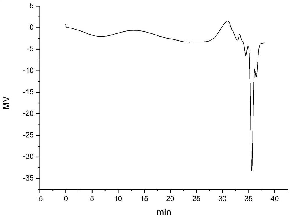 A kind of waterborne hyperbranched polyester resin and its preparation method and application