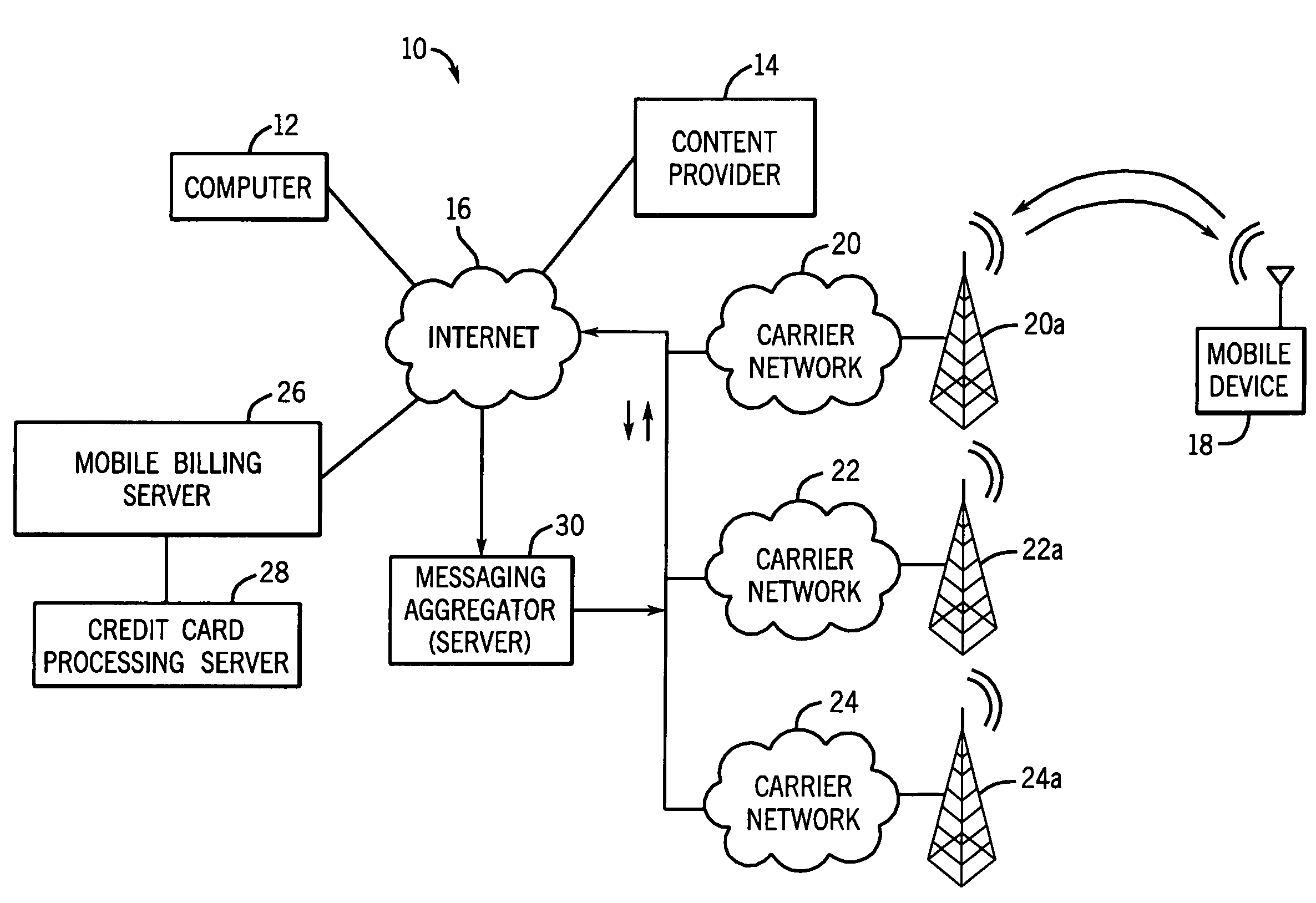 Method and system for mobile billing and content delivery