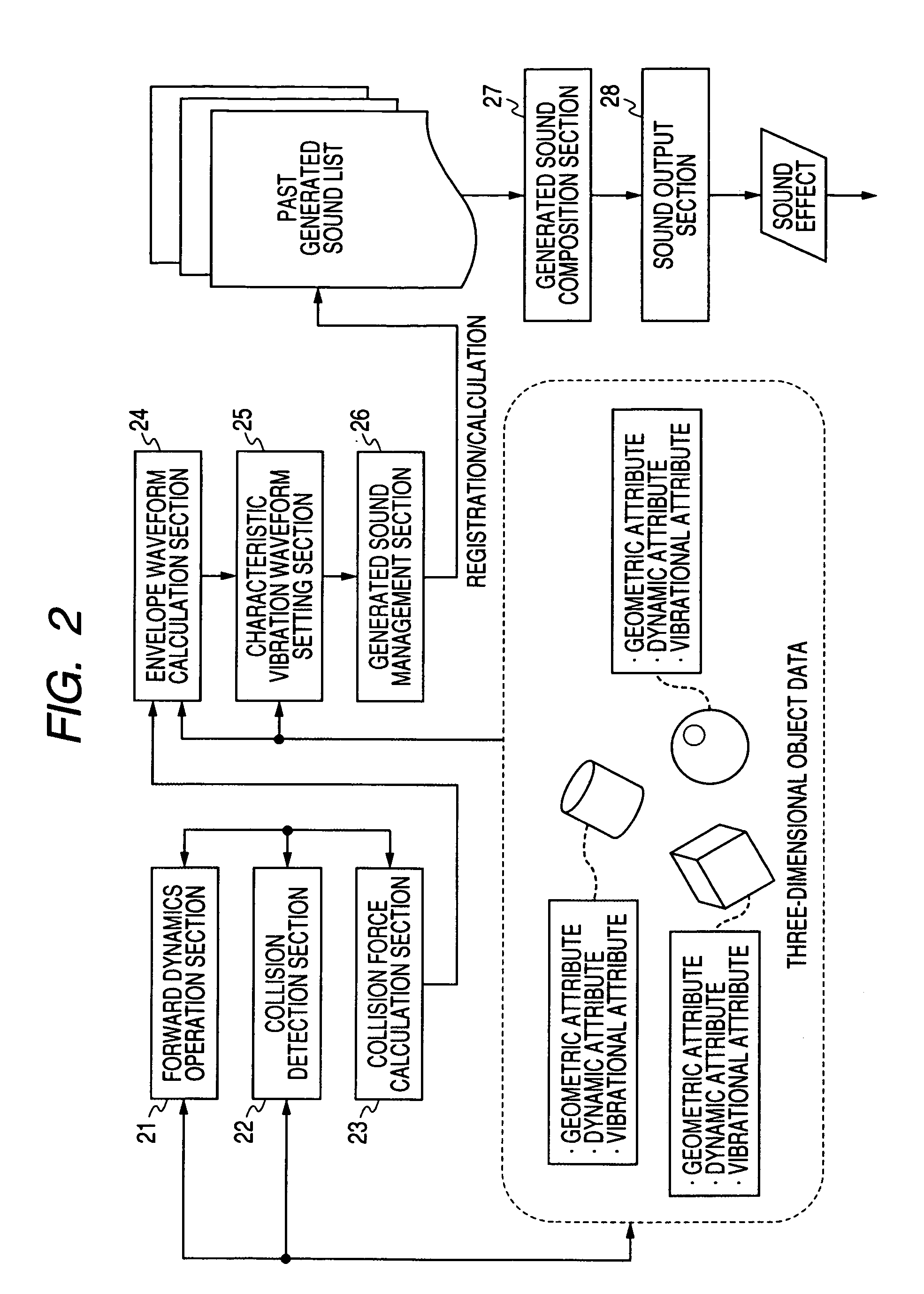 Sound effects generation device, sound effects generation method, and computer program product