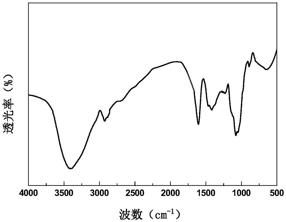 A kind of method of modified chitosan