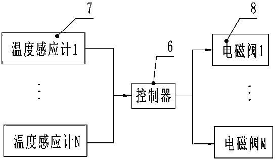 Water sprayer for end-picking basin