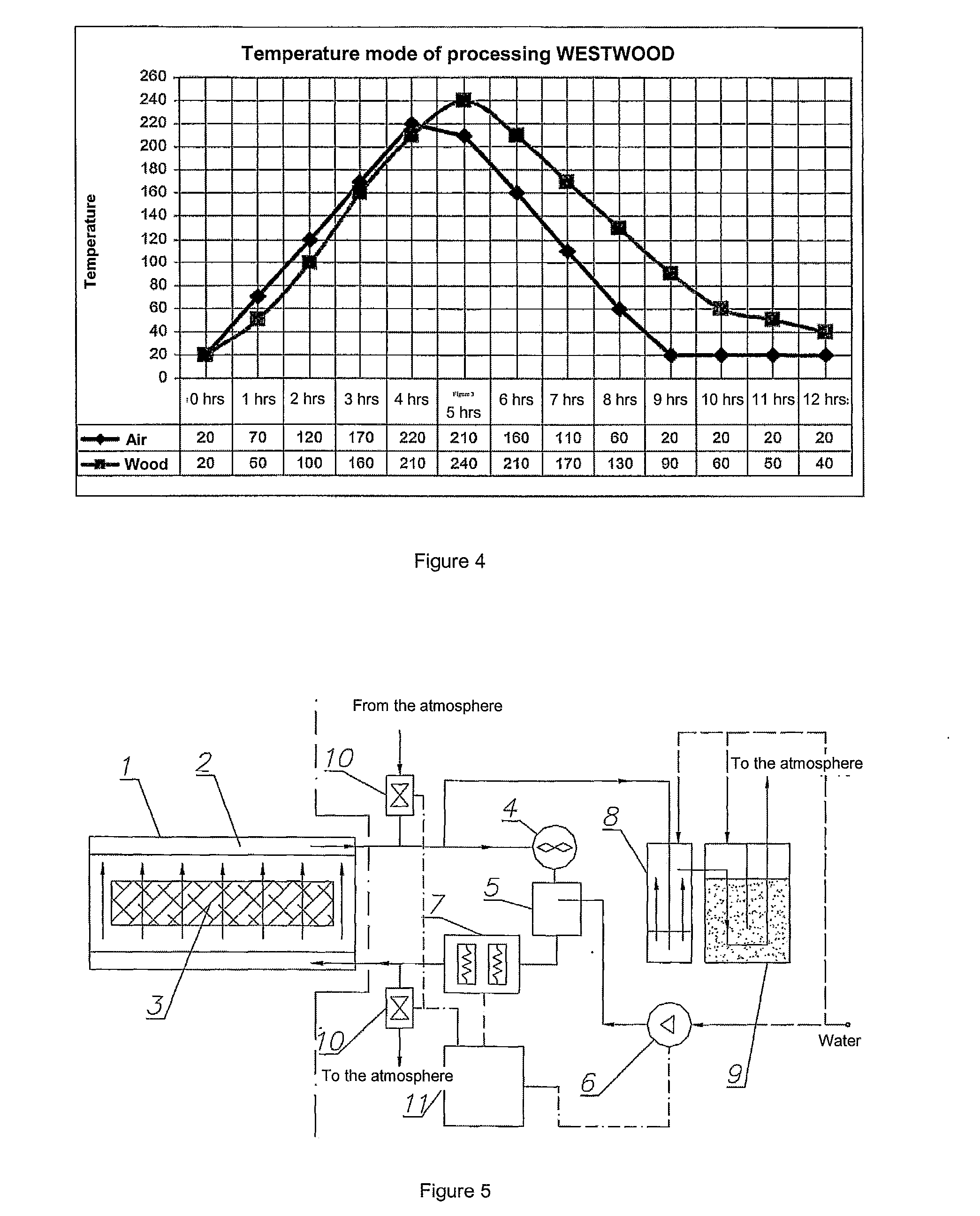 Method for wood heat treatment and a device for carrying out said method