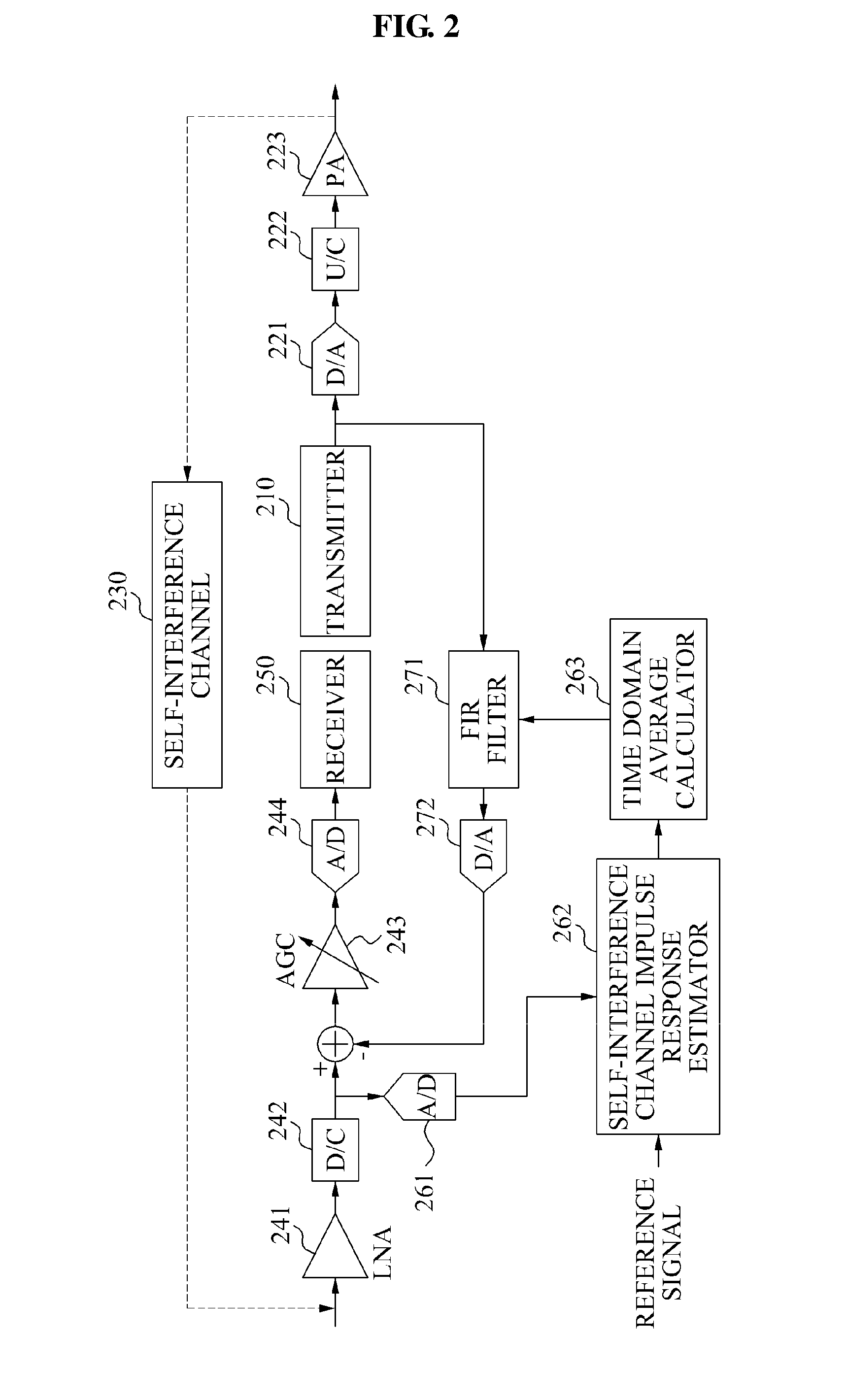 Self-interference cancellation method and apparatus of relay  using the same frequency band in ofdm-based radio communication system