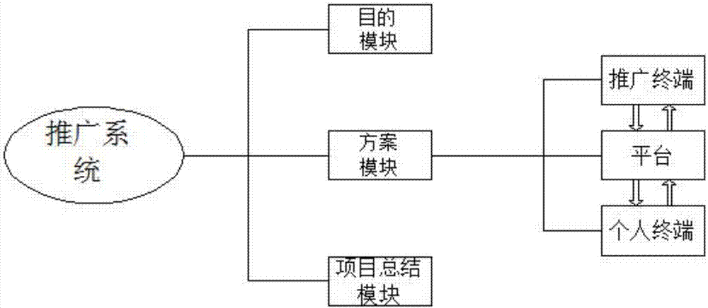 Internet-based promotion system and method