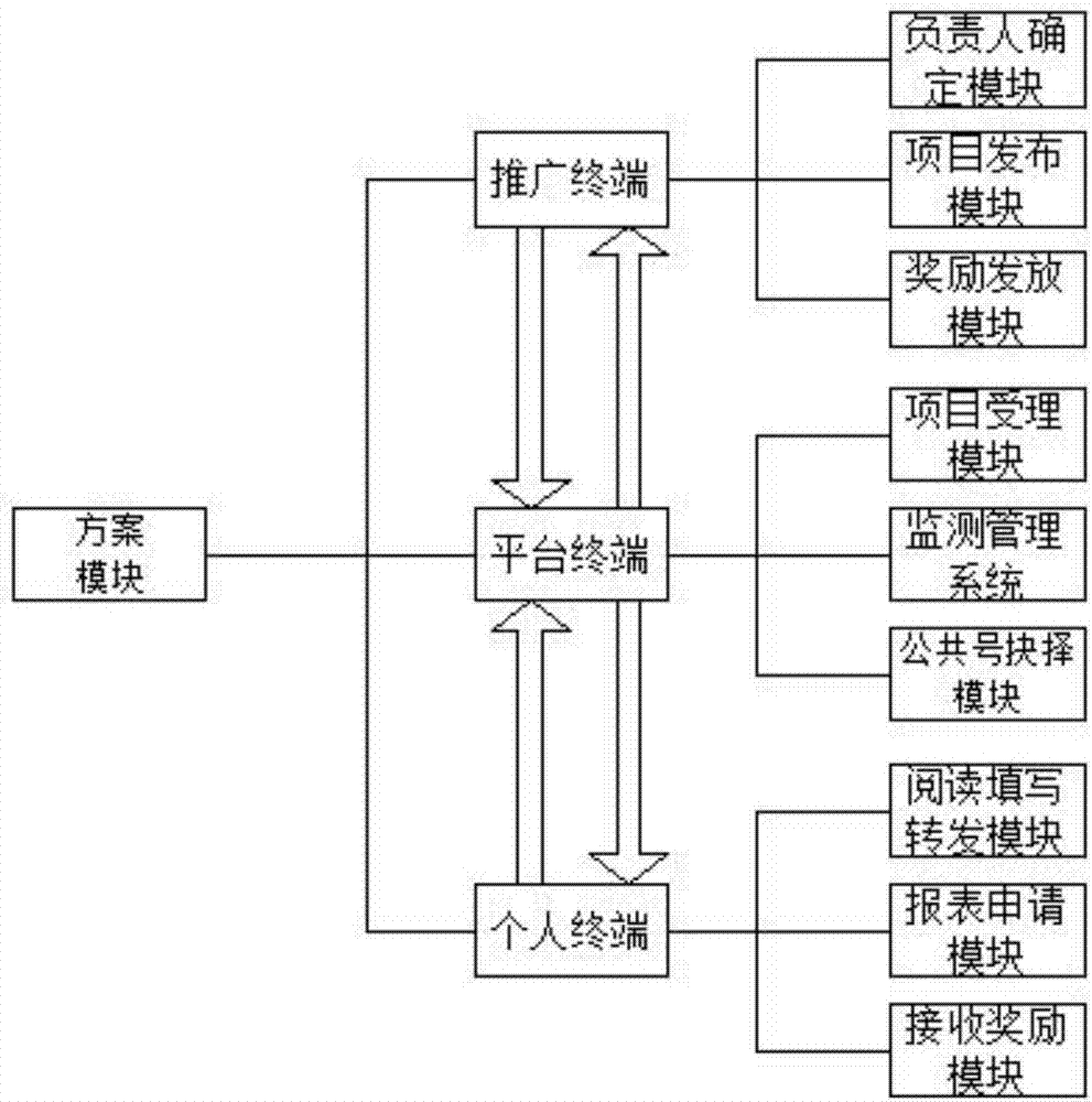 Internet-based promotion system and method