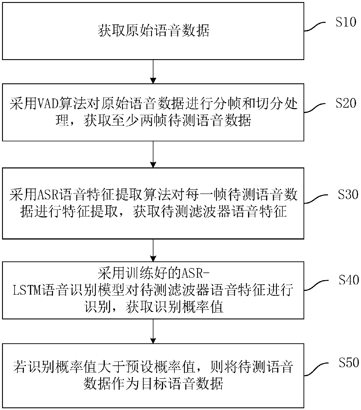 Speech data processing method and device, computer device and storage medium