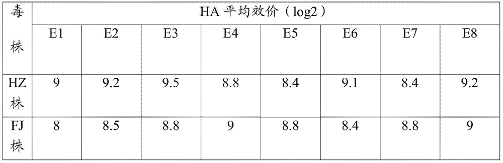 Avian influenza H9 subtype inactivated vaccine, preparation method and application thereof