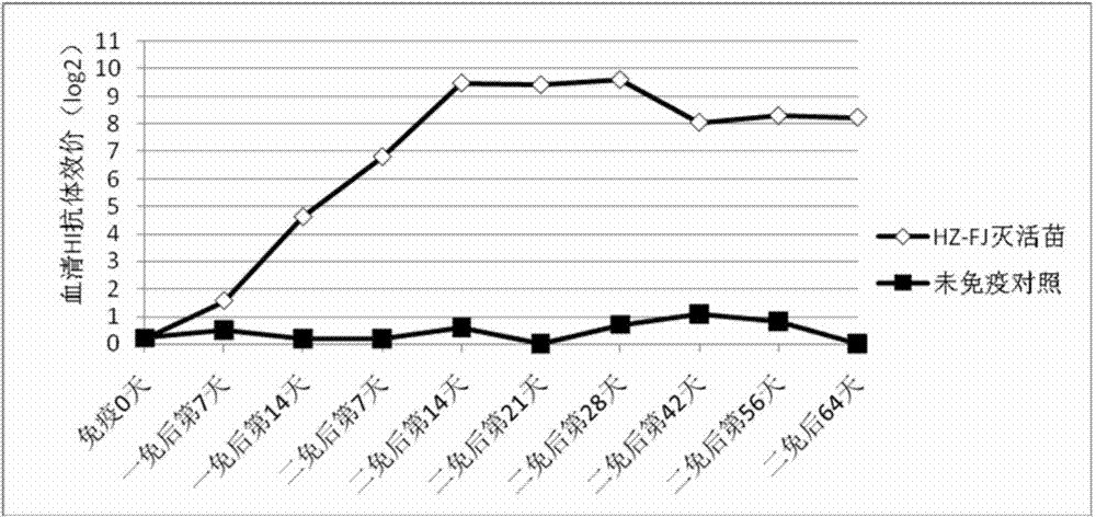 Avian influenza H9 subtype inactivated vaccine, preparation method and application thereof