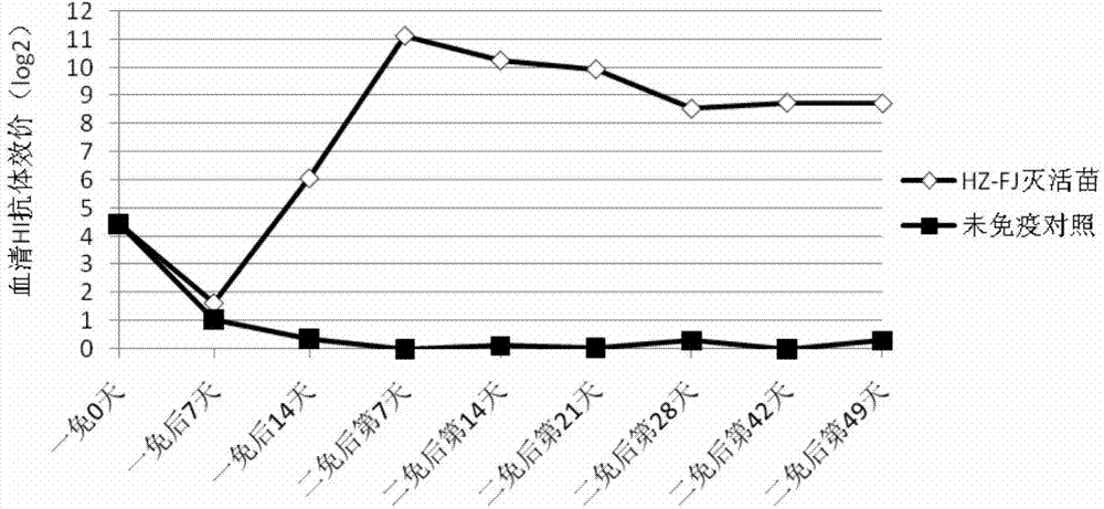 Avian influenza H9 subtype inactivated vaccine, preparation method and application thereof