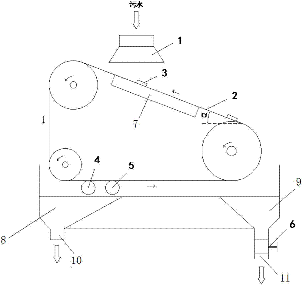 Magnetic recovery and sewage treatment method
