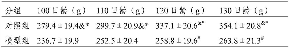 Traditional Chinese medicine composition for treating diminished ovarian reserve combined infertility as well as preparation method and application thereof