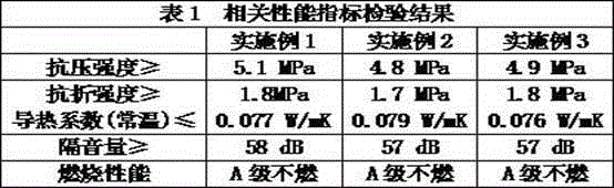 High-strength fire-proofing insulating plate for construction and preparation method thereof