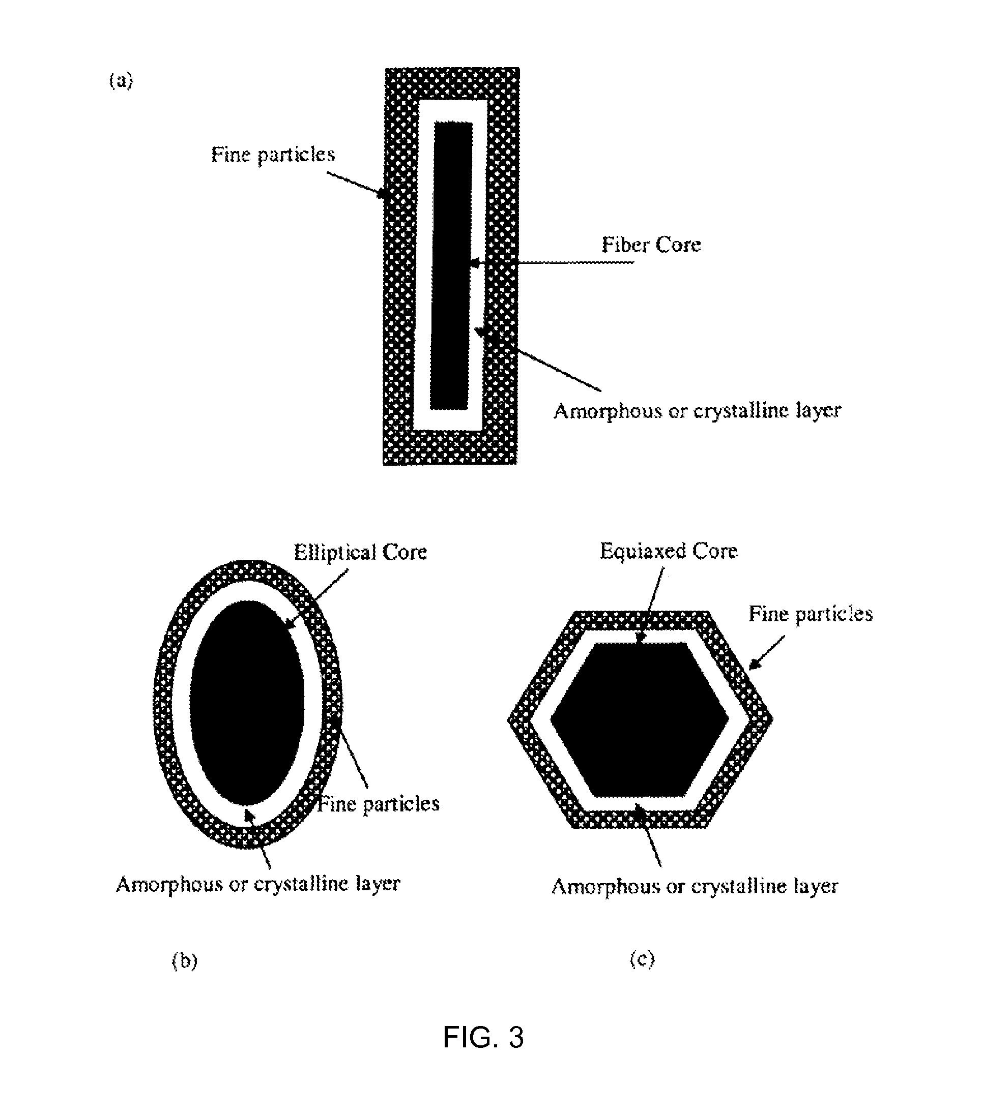 Curing systems for materials that consume carbon dioxide and method of use thereof