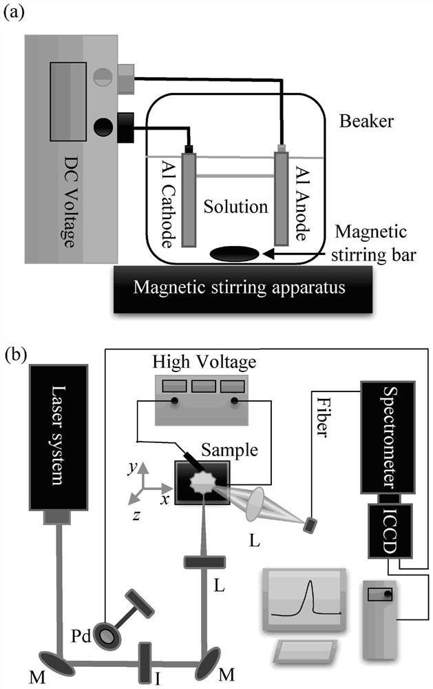 Method for analyzing trace Pb element in aqueous solution through combination of electrodeposition and SD-LIBS