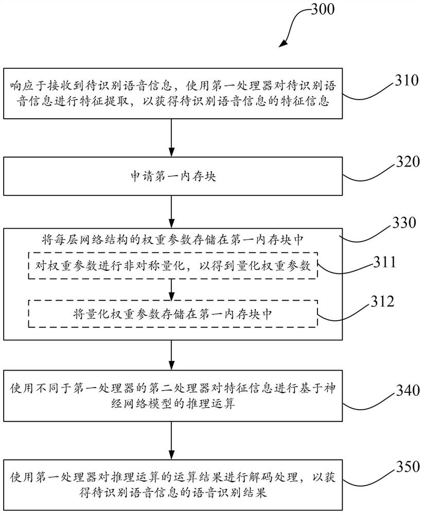 Method for optimizing speech recognition process, and device thereof and storage medium