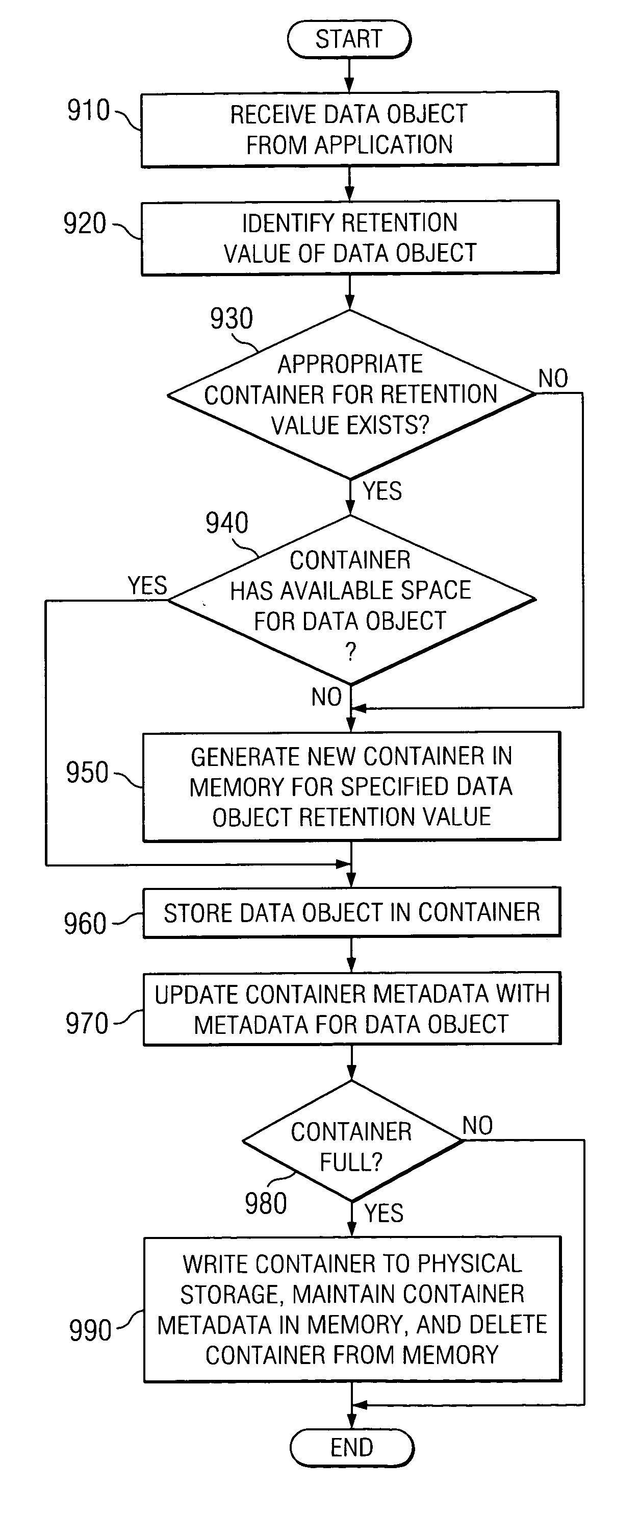 System and method for optimizing a storage system to support full utilization of storage space