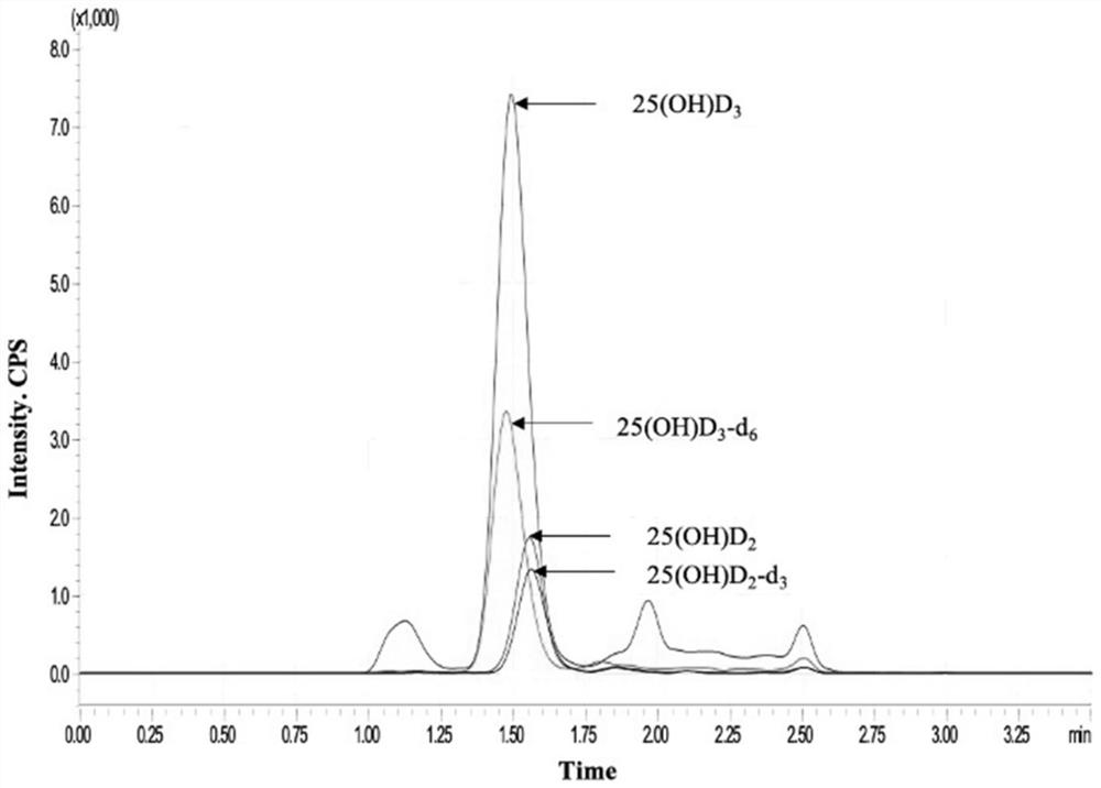 Mass spectrometric detection method for vitamin D in peripheral trace blood