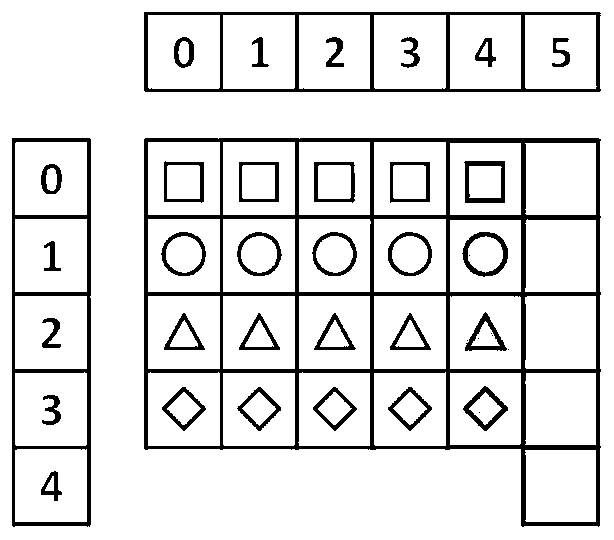 Erasure code encoding and data reconstruction method capable of reducing data updating cost