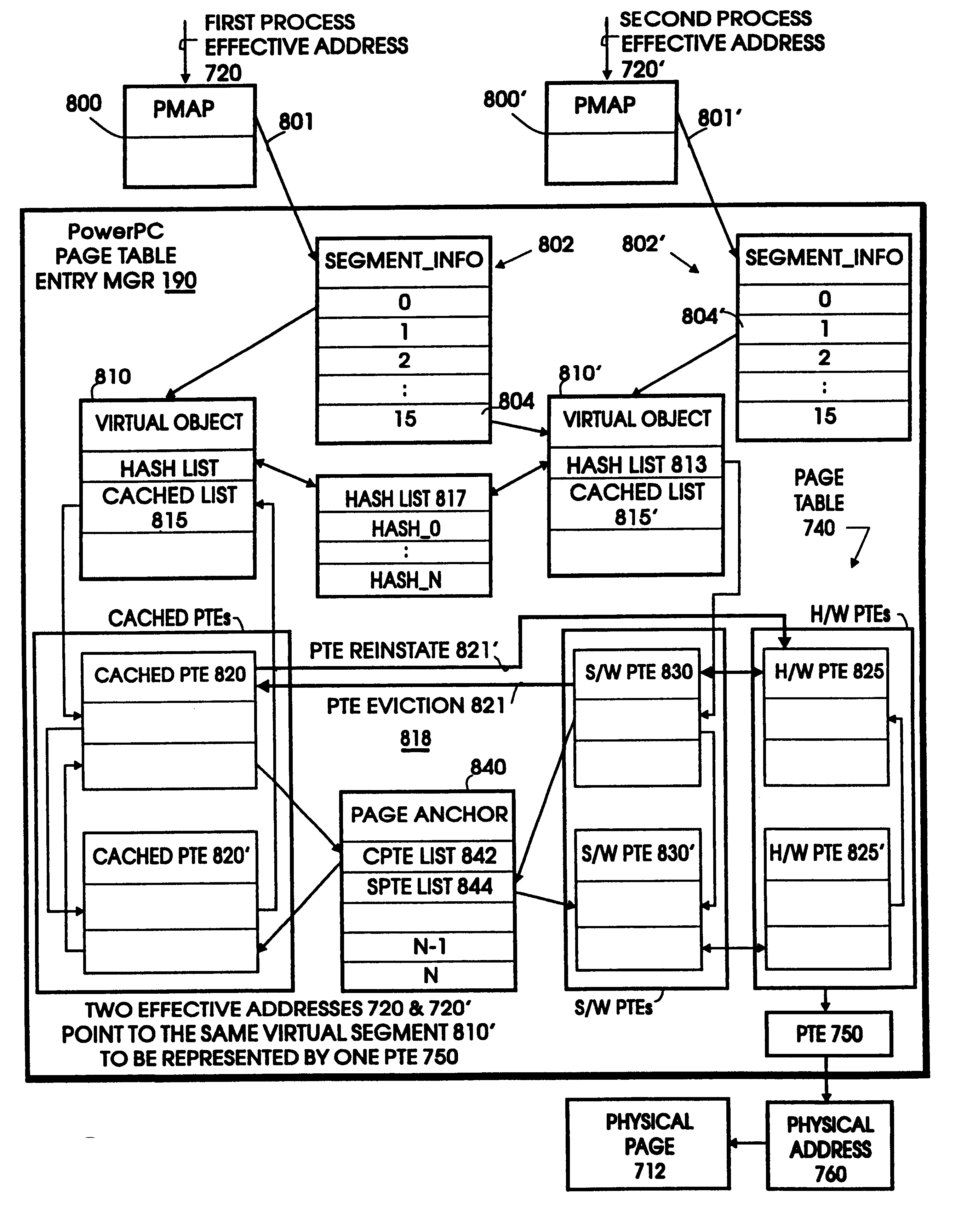 Page table entry management method and apparatus for a microkernel data processing system