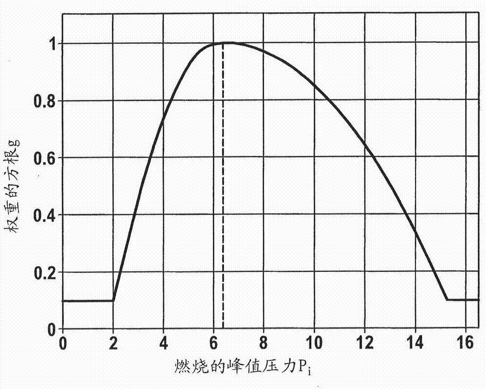 Method and apparatus for recognizing knocking of an internal combustion engine, preferably of a gasoline engine