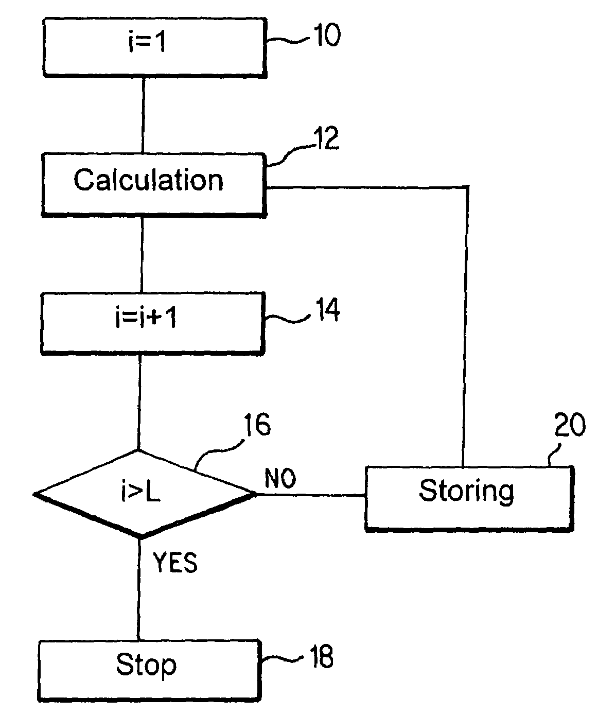 Procedure for computing the Cholesky decomposition in a parallel multiprocessor system