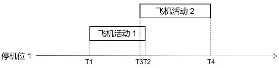 Robust optimization method for airport resource scheduling