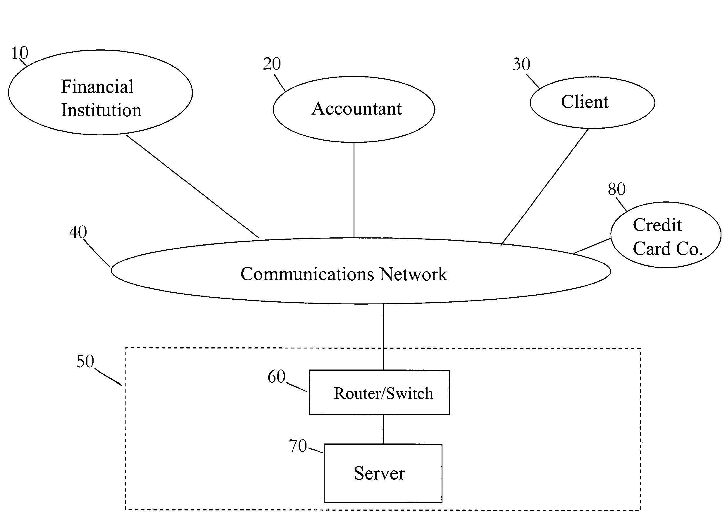 Systems, methods and computer program products facilitating automated confirmations and third-party verifications