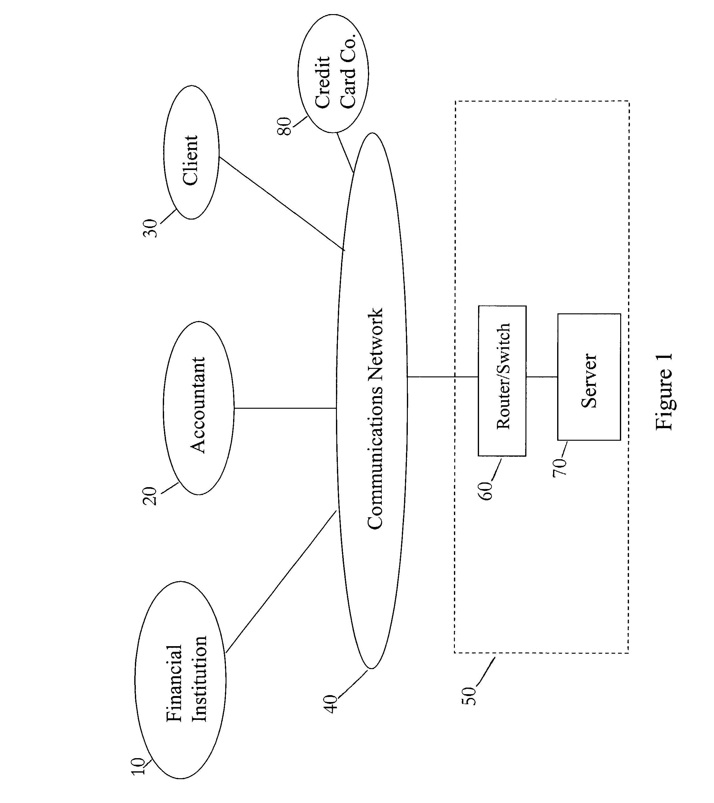 Systems, methods and computer program products facilitating automated confirmations and third-party verifications