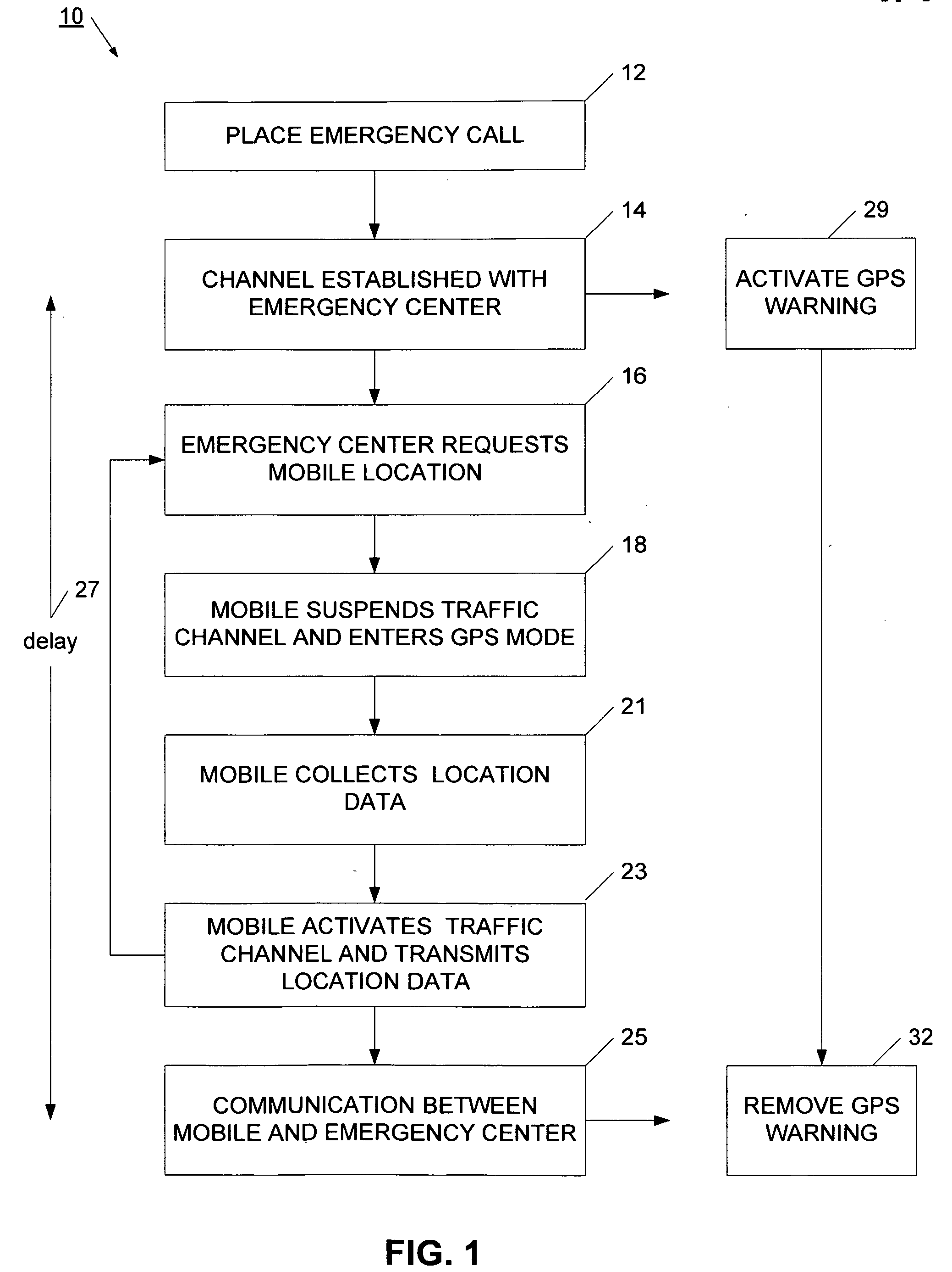 System and method for call processing in a mobile device with position location capability