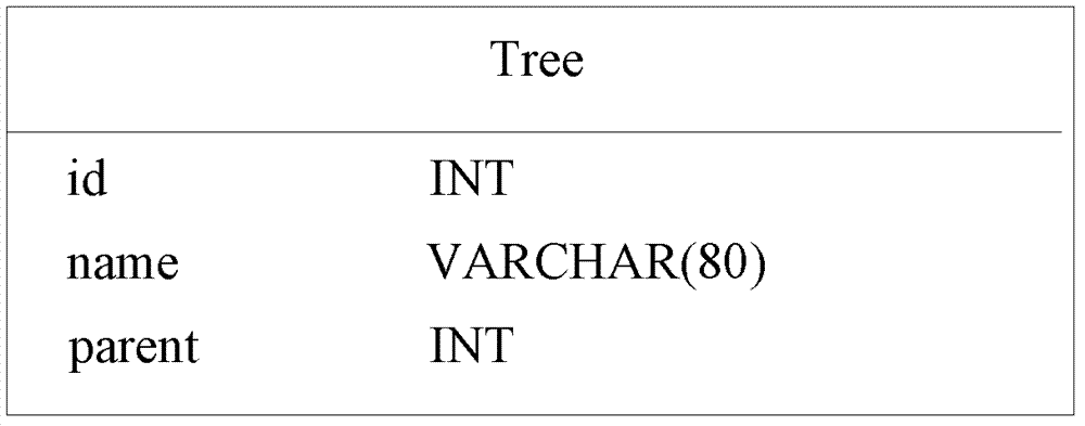 Processing method and device of tree type data