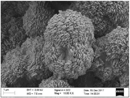 Multi-stage porous SAPO-11 molecular sieve and synthesis method and application thereof